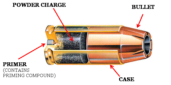 Diagram Of A Bullet